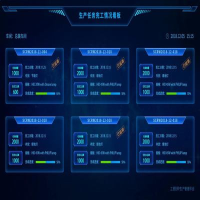 麗水管家婆軟件管家婆軟件機(jī)械制造行業(yè)智能工廠綜合解決方案！