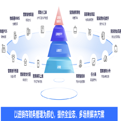 管家婆軟件丨別再為缺料、派工頭疼了！云輝煌智造Q5 7大升級(jí)功能來幫您！